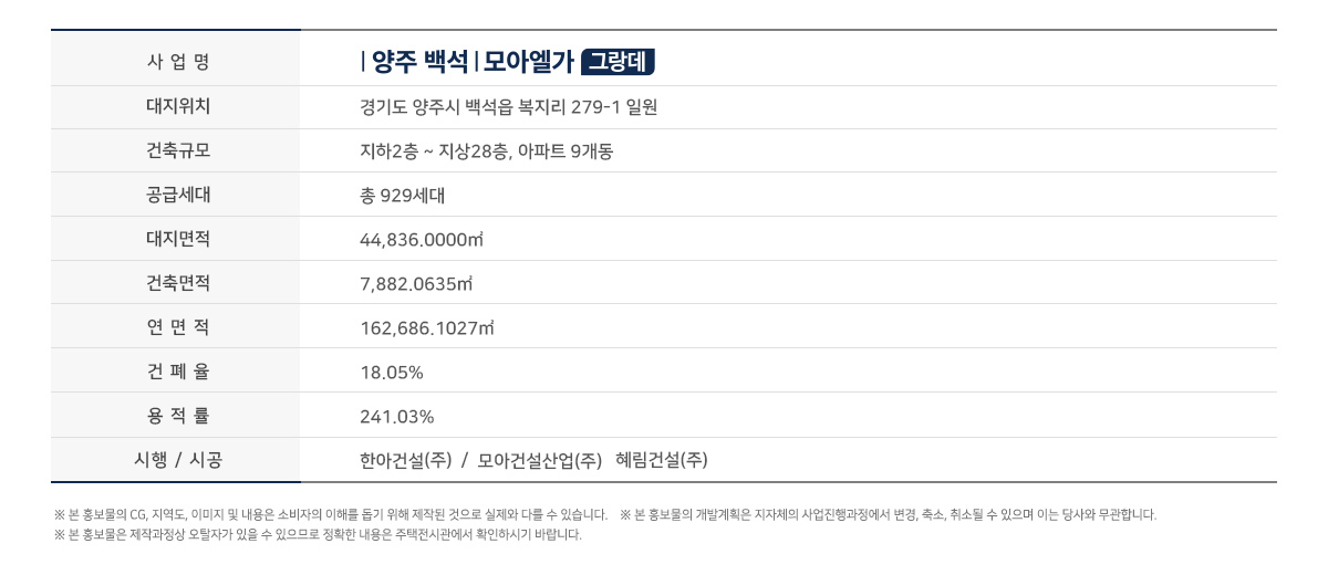 양주_백석_모아엘가_그랑데_모델하우스_사업개요2.jpg